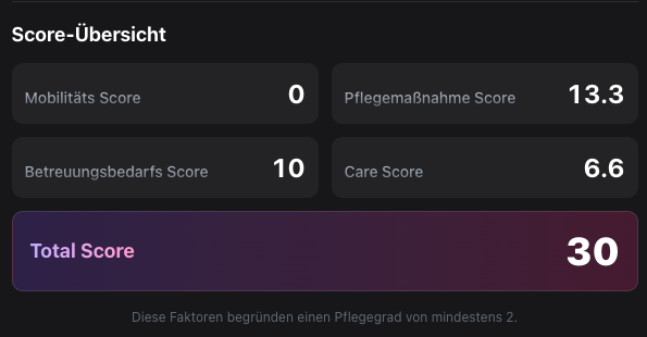 Analyse-Scores